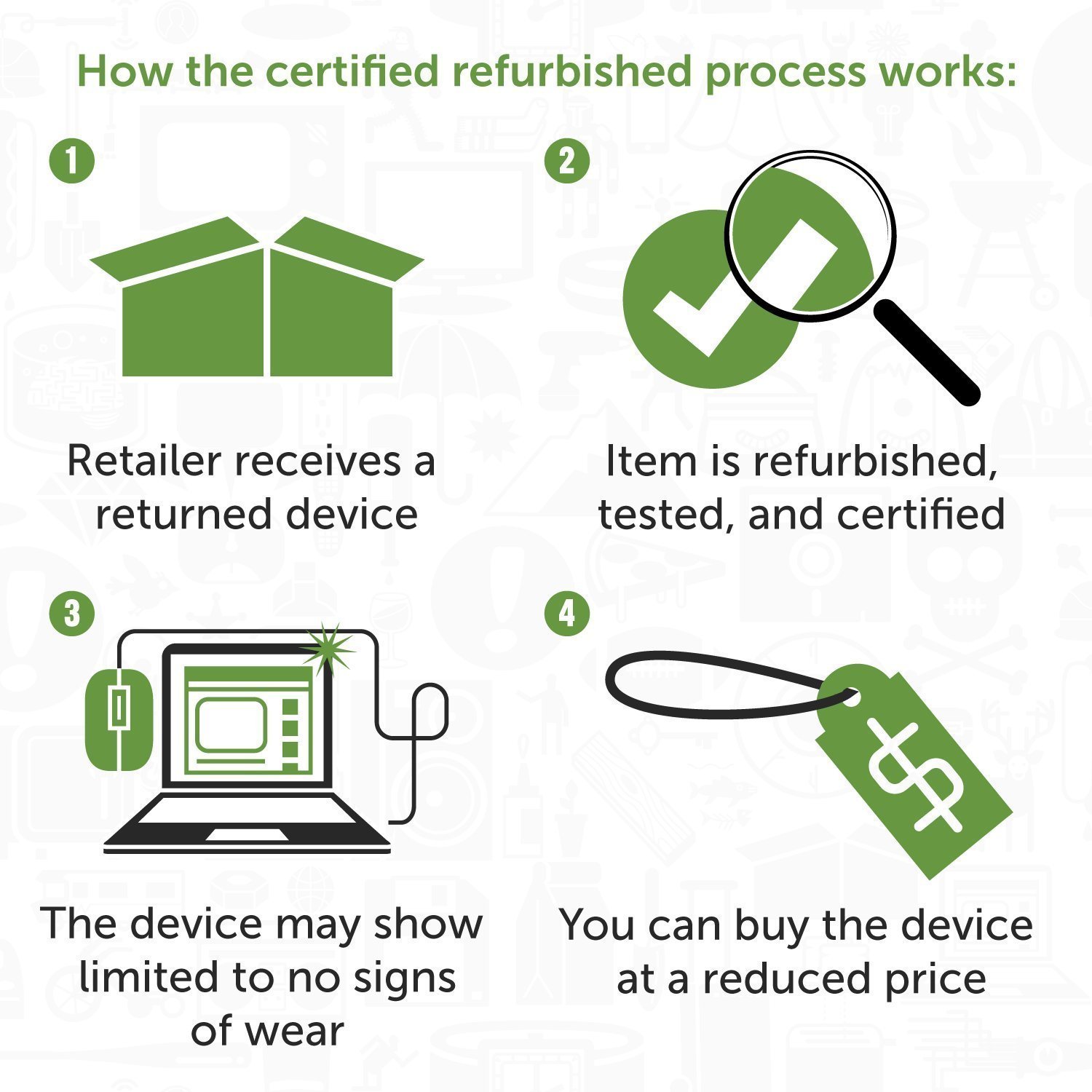 Dyson，Cooling and heating fan，dysone，AM09，