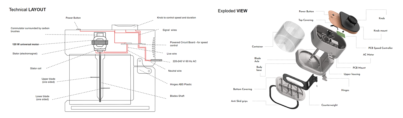 Kitchen appliances，Stuffing machine，practical，concept，