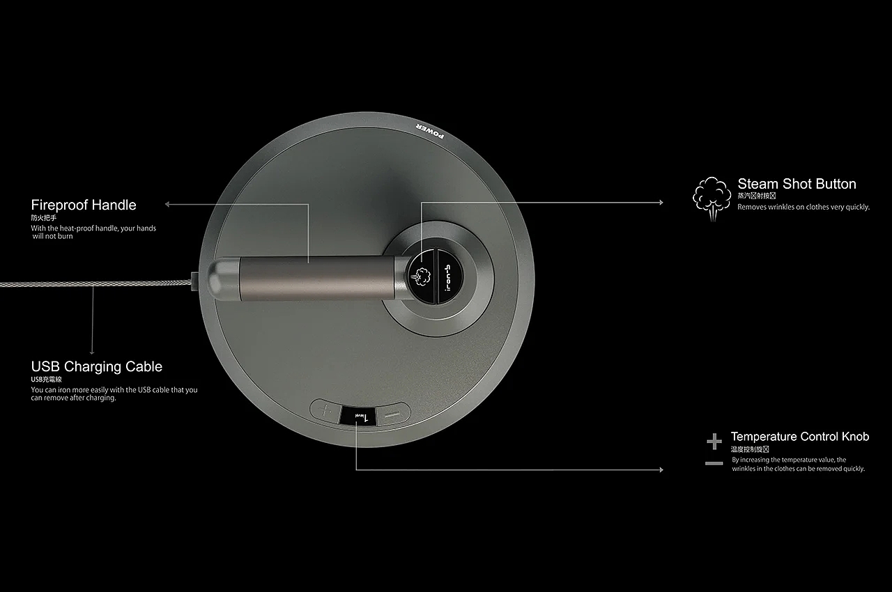 Iron，steam，Ergonomics，practical，