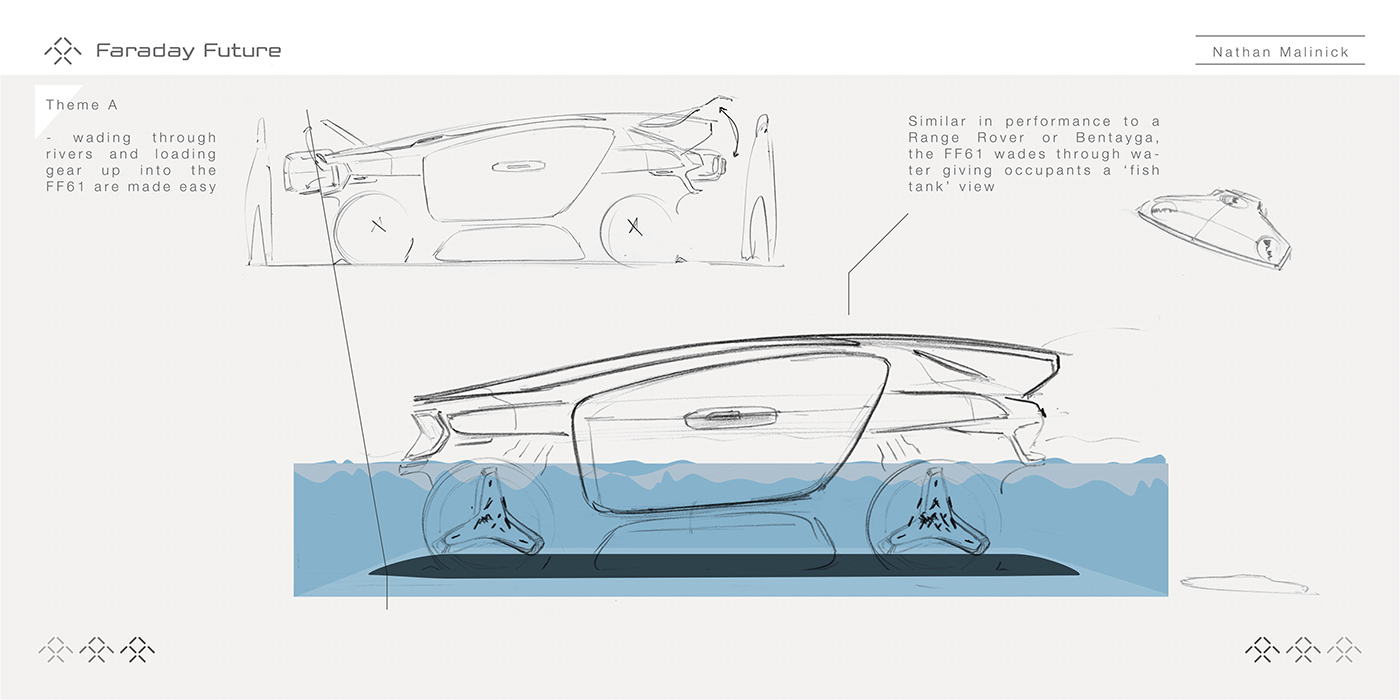 Faraday，concept，suv，