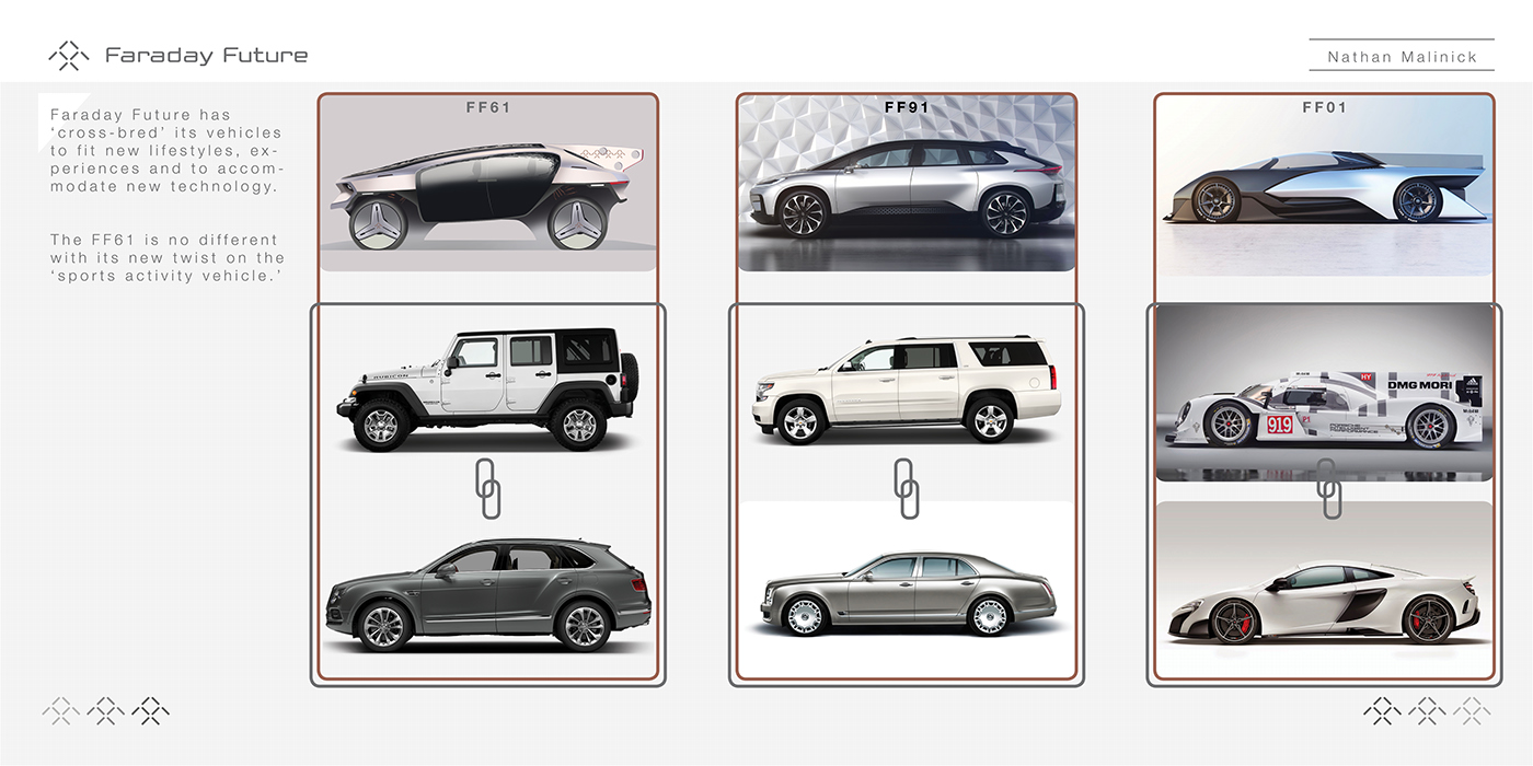 Faraday，concept，suv，