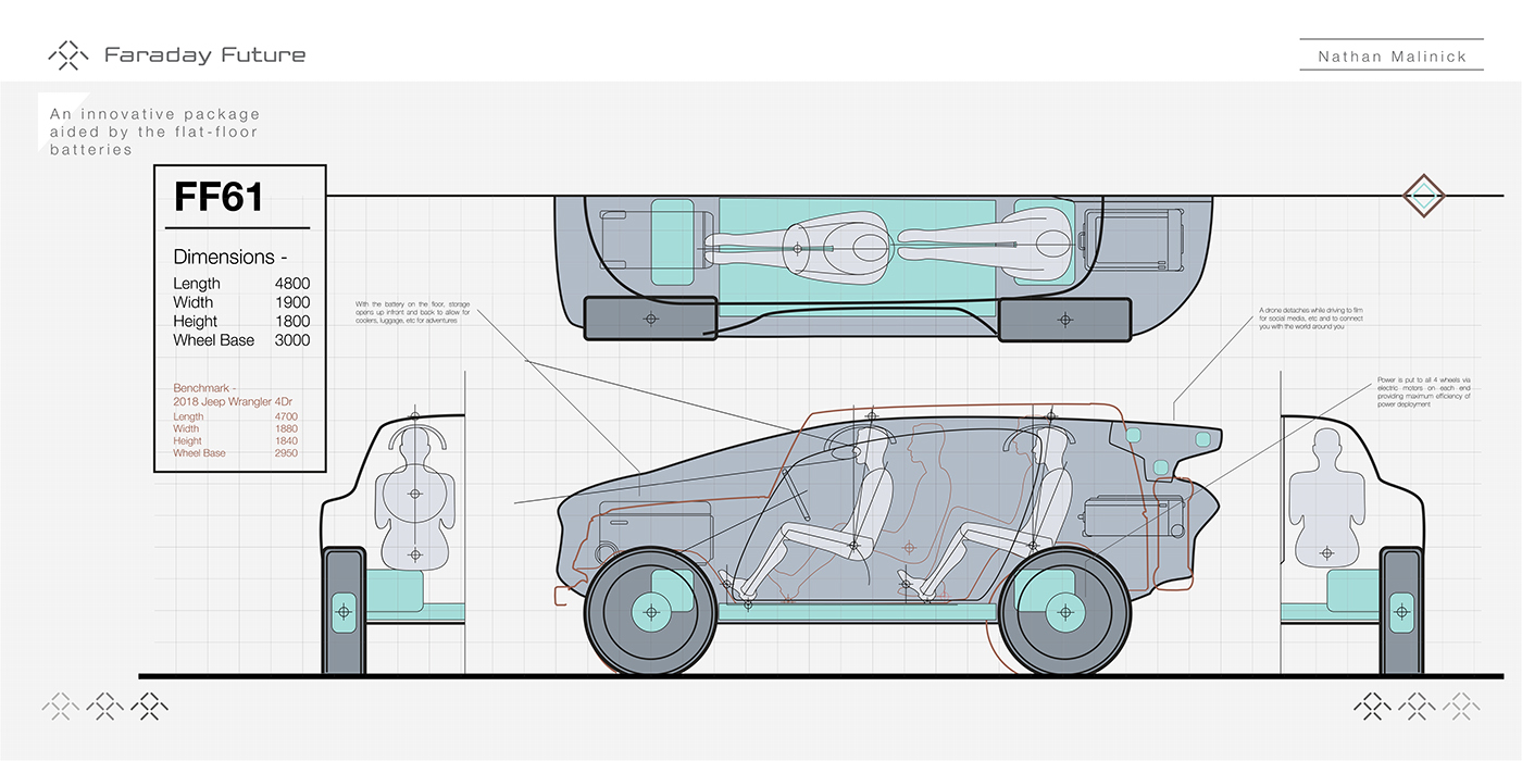 Faraday，concept，suv，