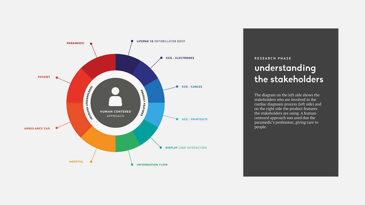 medical care，equipment，heart，diagnosis，