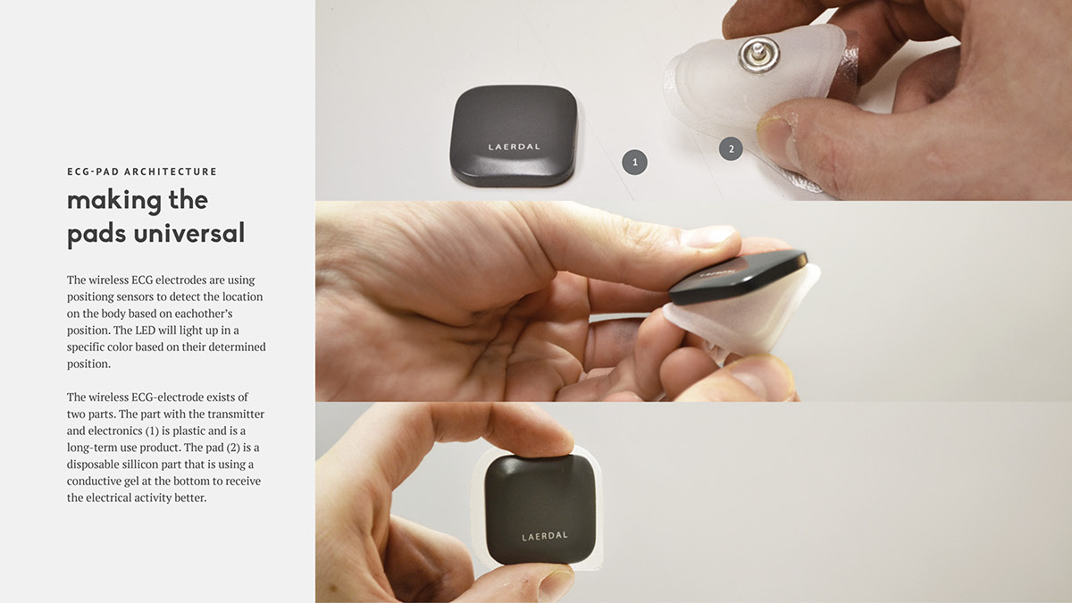 medical care，equipment，heart，diagnosis，