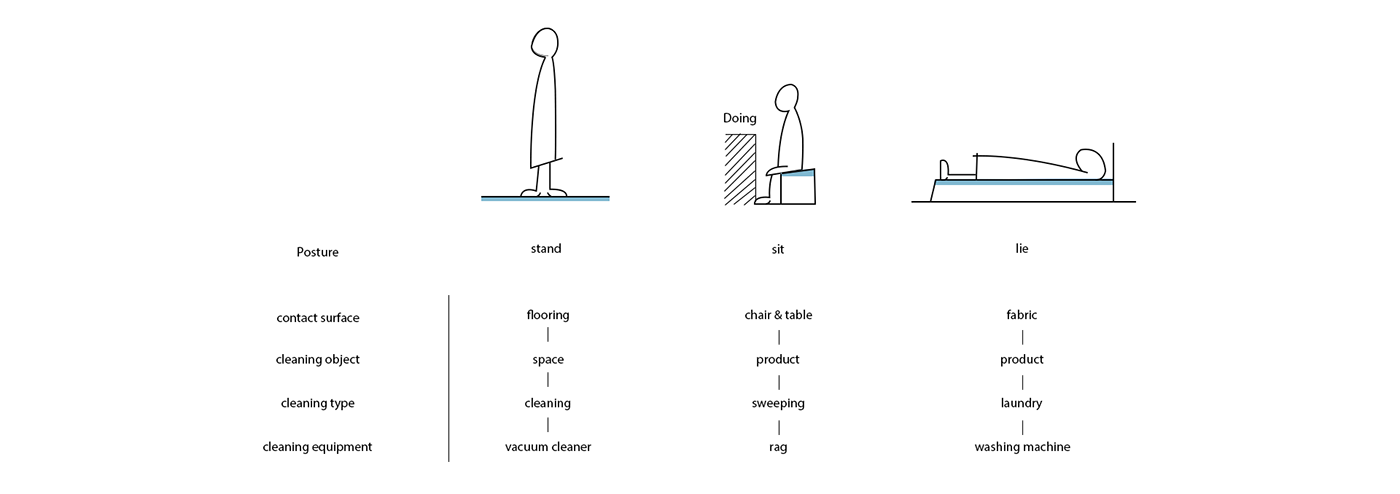 CLEANEAT，Cleaning agent，Cleaning tools，product design，