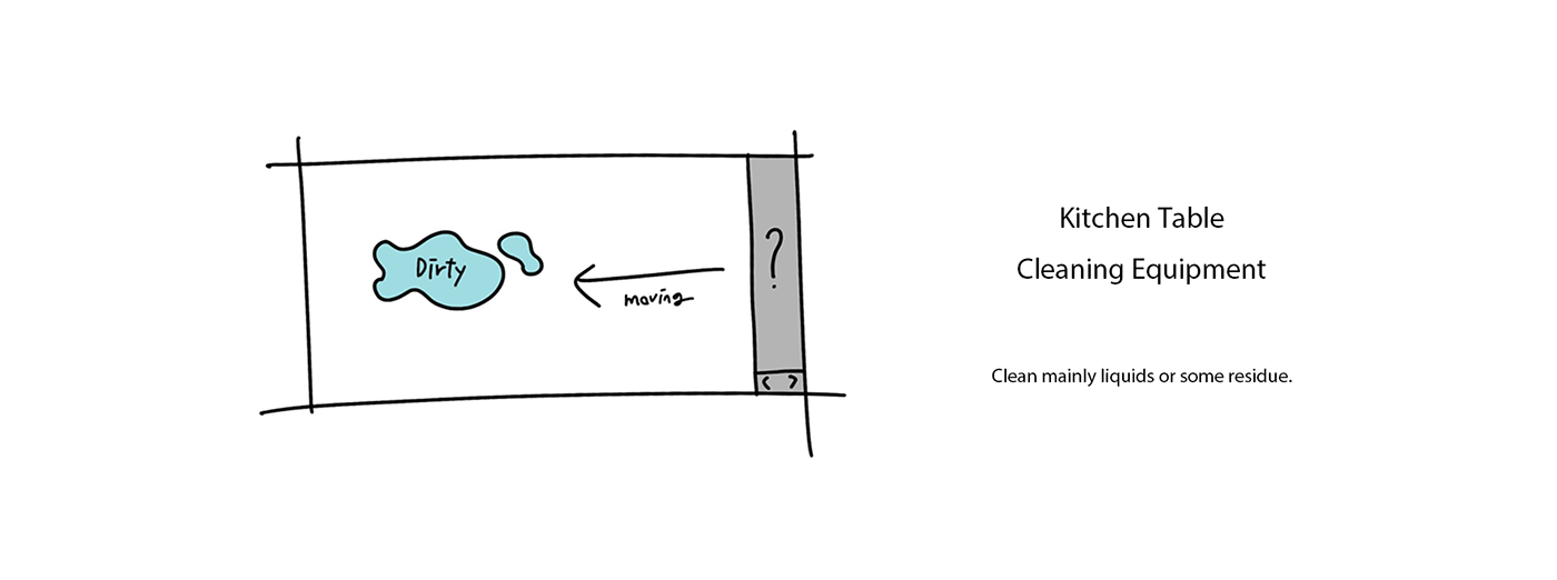 CLEANEAT，Cleaning agent，Cleaning tools，product design，