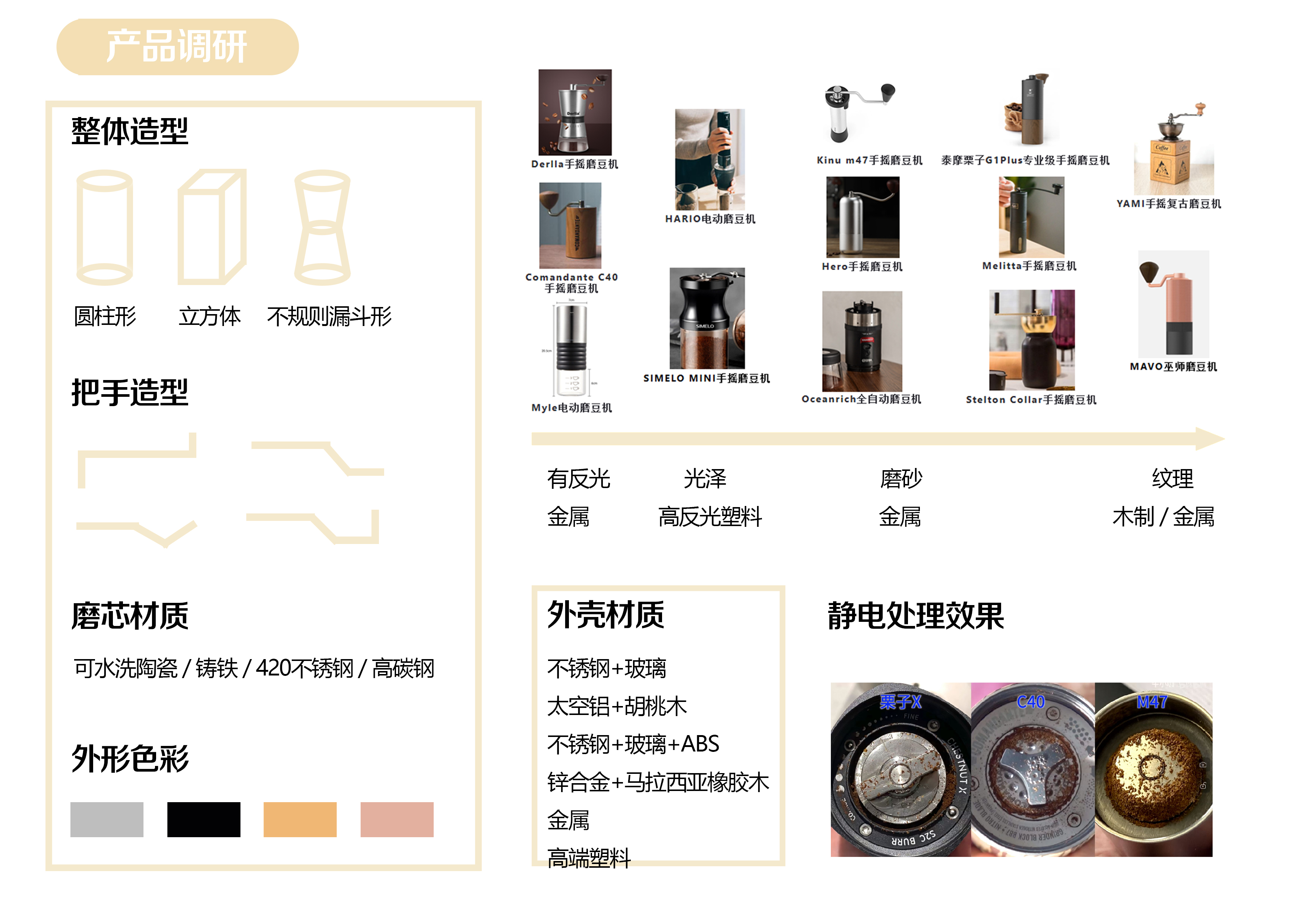 Engineering design，