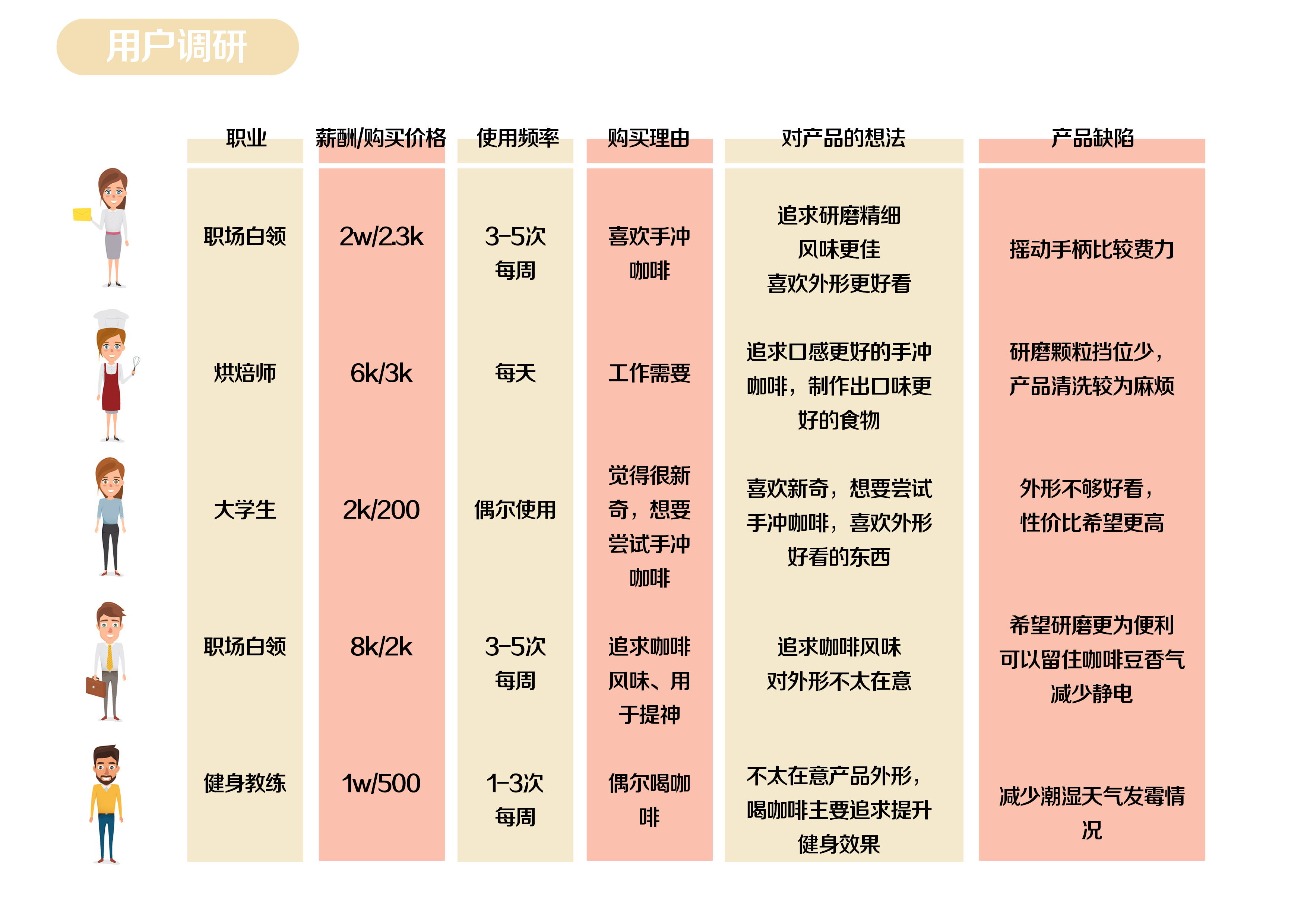 Engineering design，