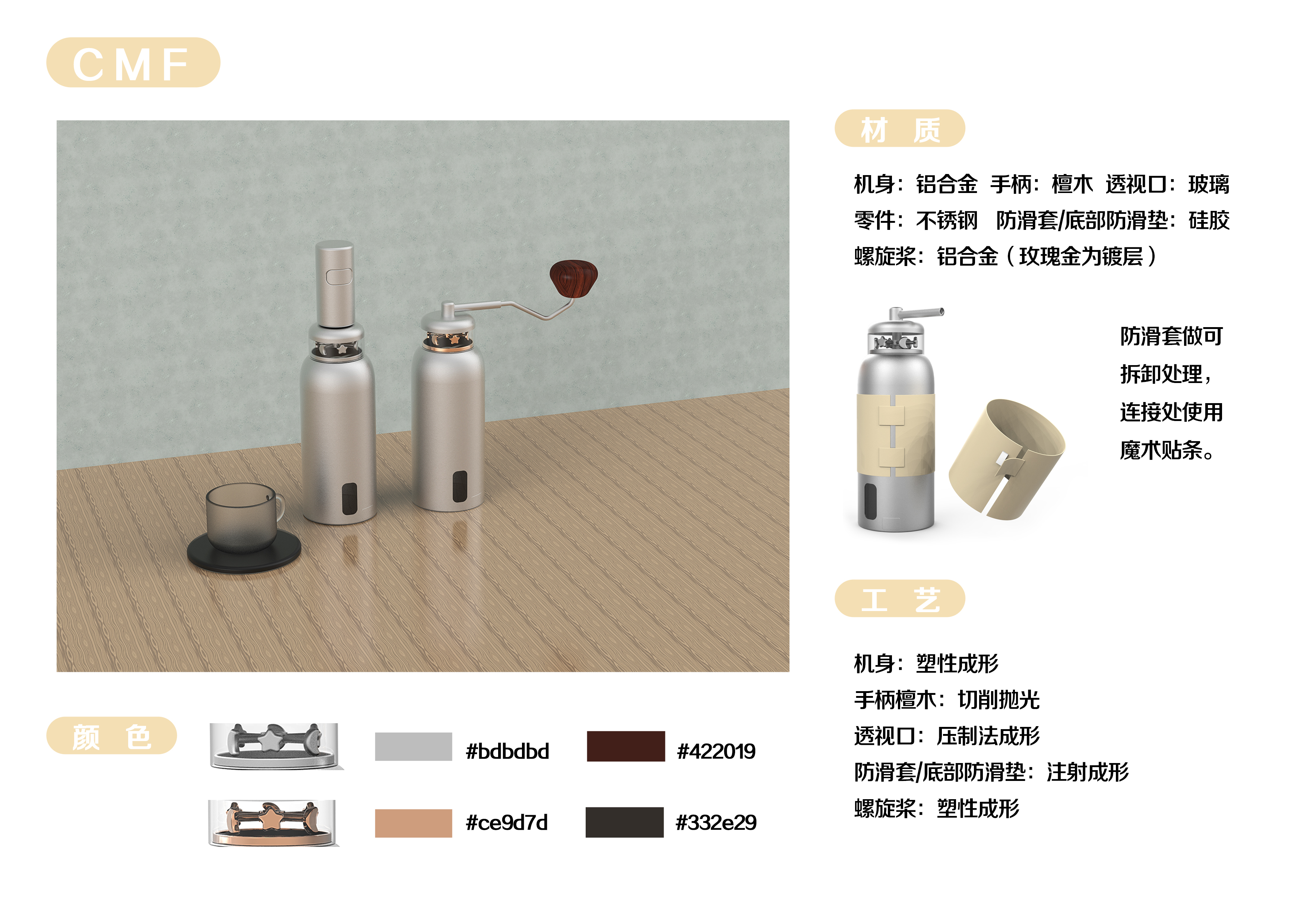 Engineering design，