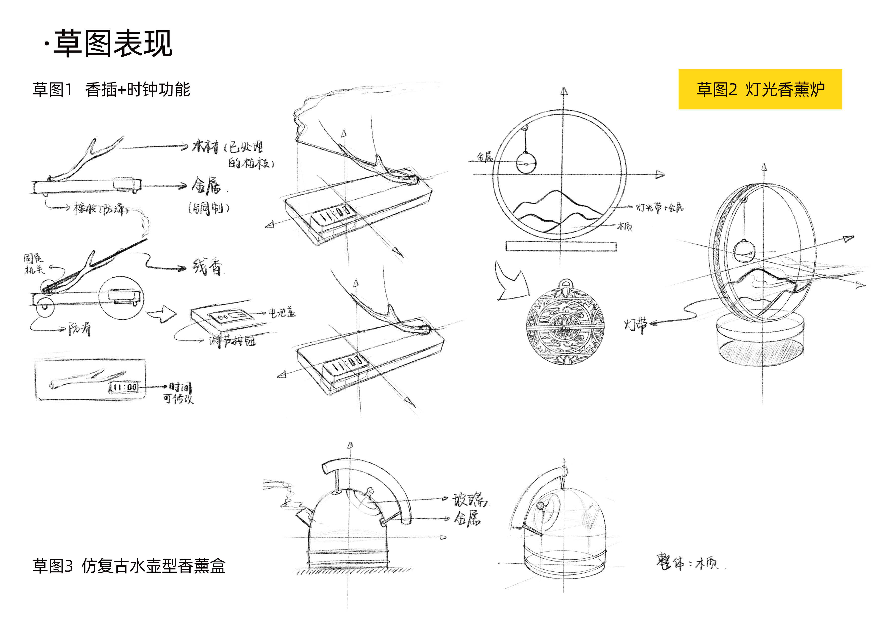 Engineering design，