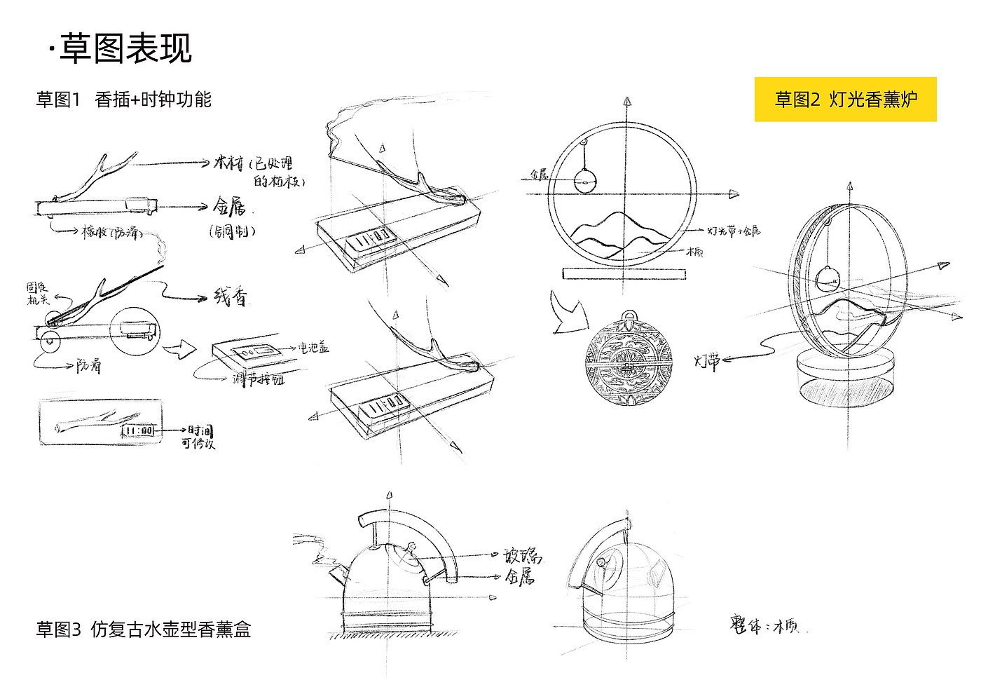 Engineering design，