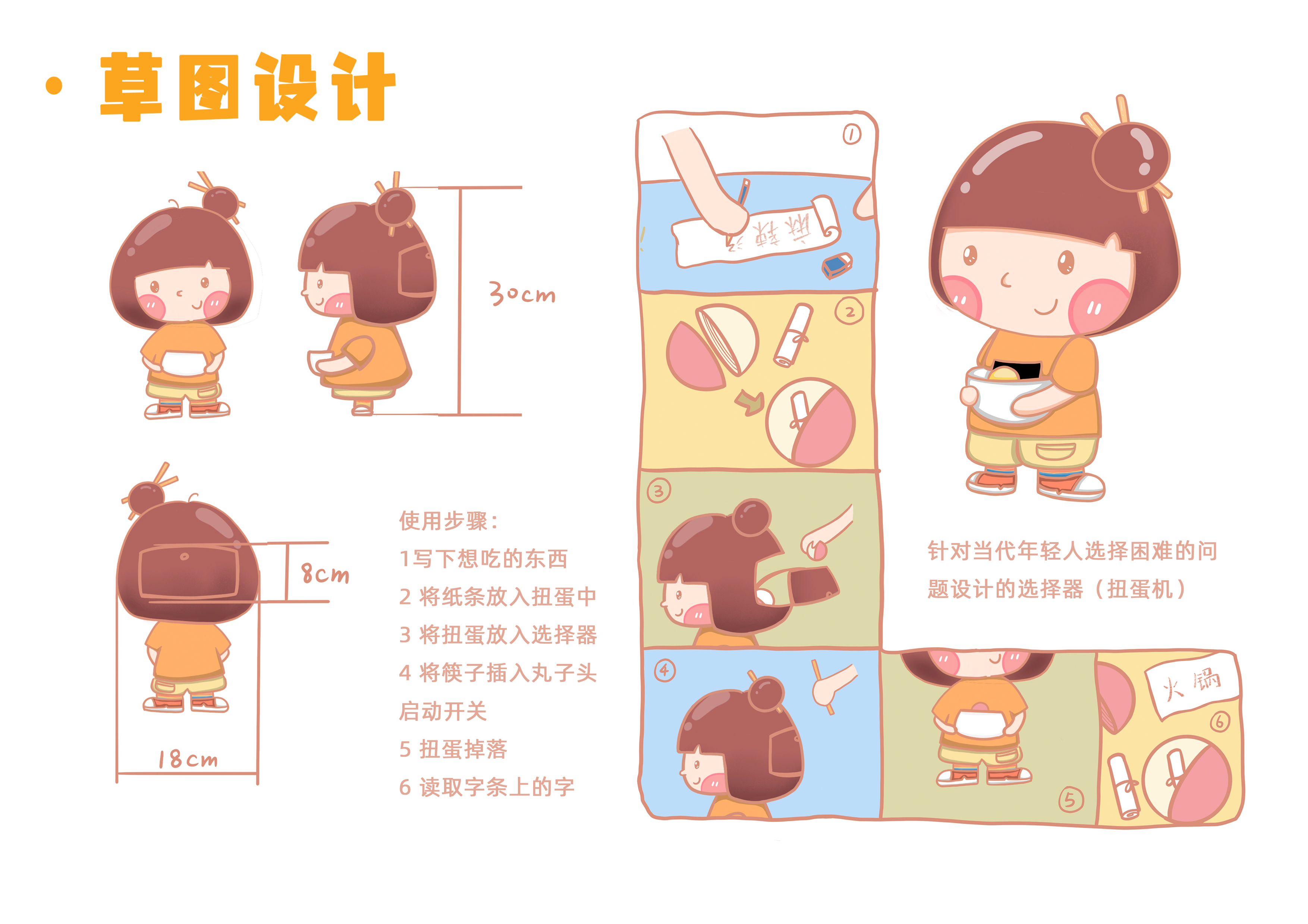 Engineering design，