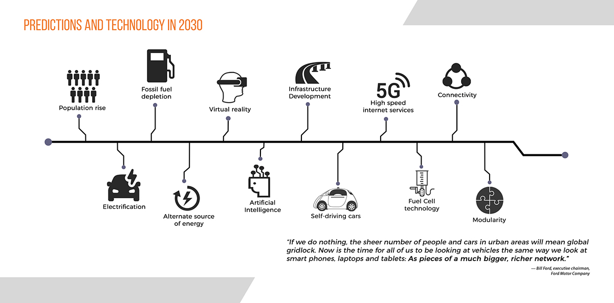 traffic，automobile，Hand drawn，sample reels，Mathure Functions，
