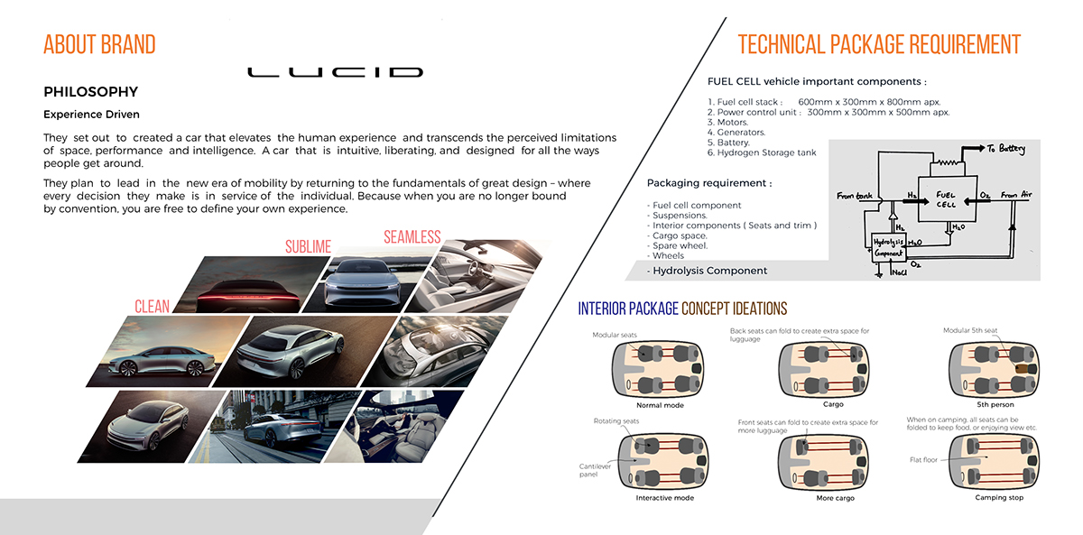 traffic，automobile，Hand drawn，sample reels，Mathure Functions，