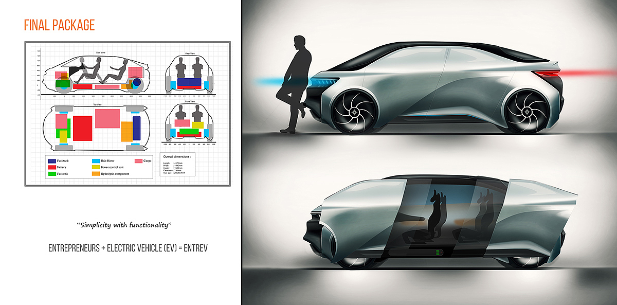 traffic，automobile，Hand drawn，sample reels，Mathure Functions，