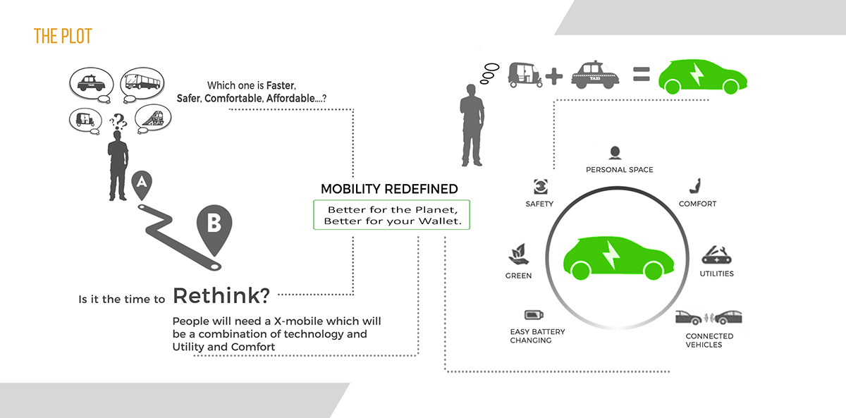 traffic，automobile，Hand drawn，sample reels，Mathure Functions，