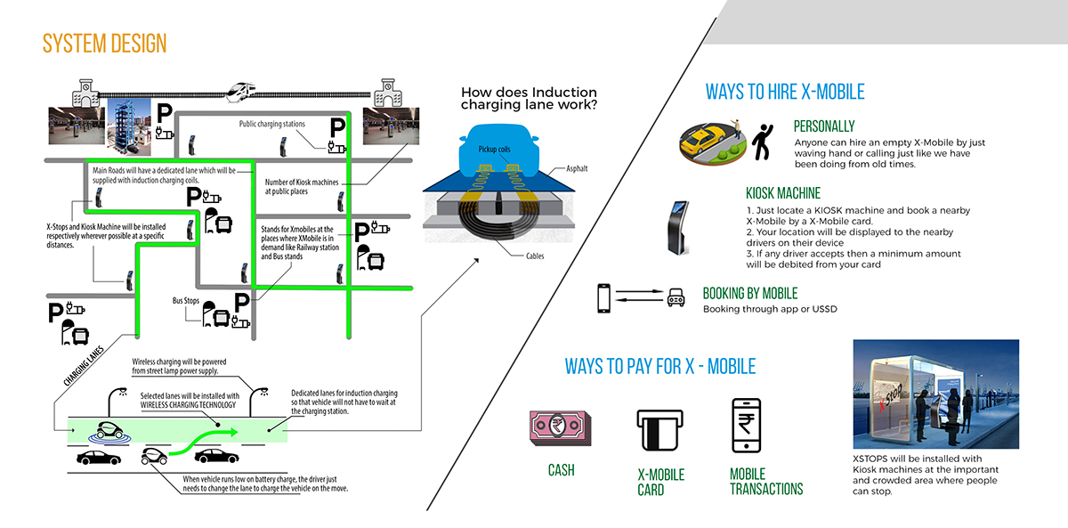 traffic，automobile，Hand drawn，sample reels，Mathure Functions，