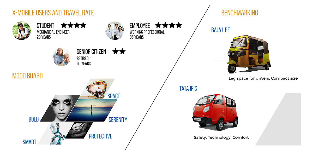 traffic，automobile，Hand drawn，sample reels，Mathure Functions，