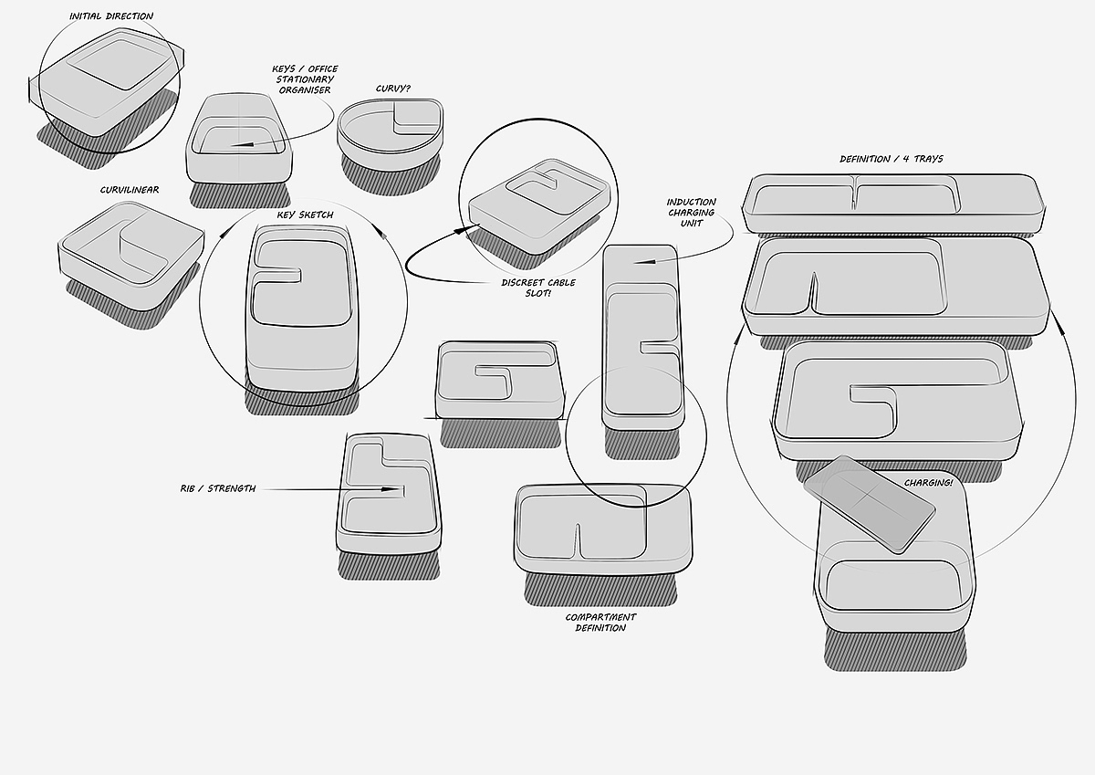 ceramics，Tray，Wireless charging technology，
