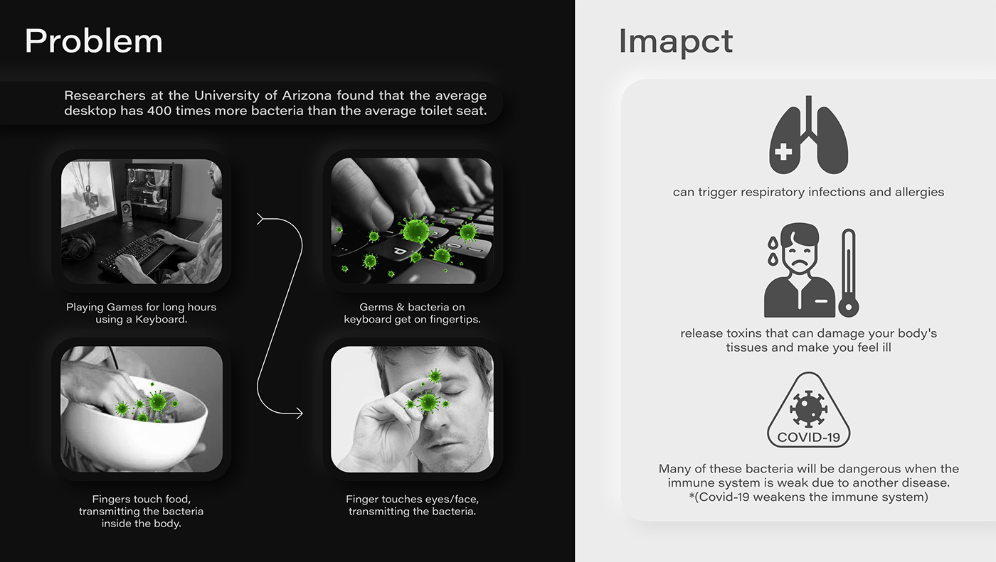 chair，keyboard，mouse，