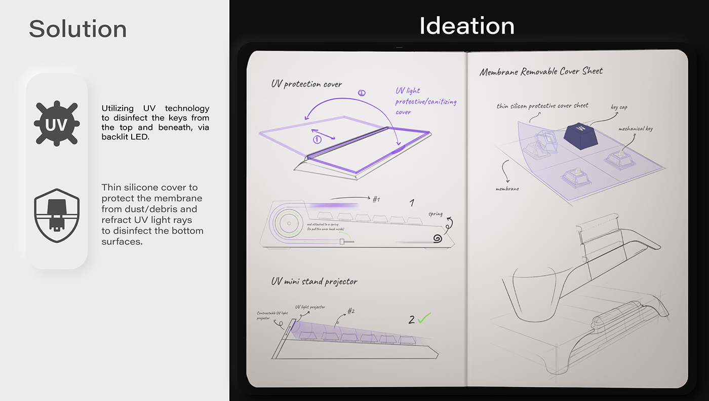 chair，keyboard，mouse，