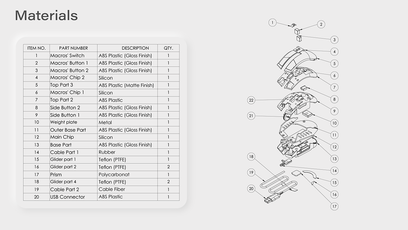 chair，keyboard，mouse，