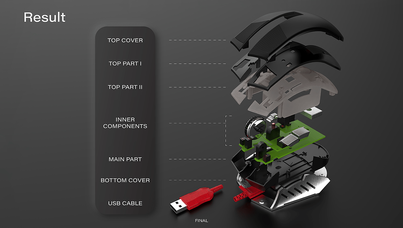 chair，keyboard，mouse，