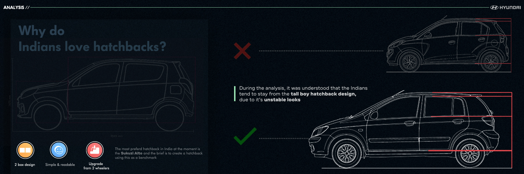 automobile，vehicle，modern，HYUNDAI CTRIC，