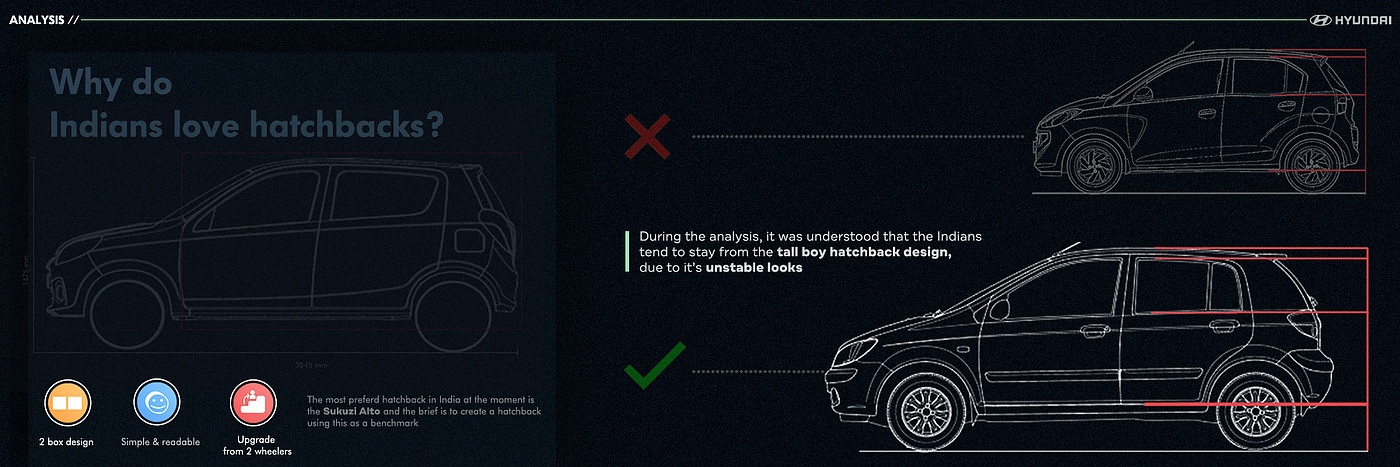 automobile，vehicle，modern，HYUNDAI CTRIC，