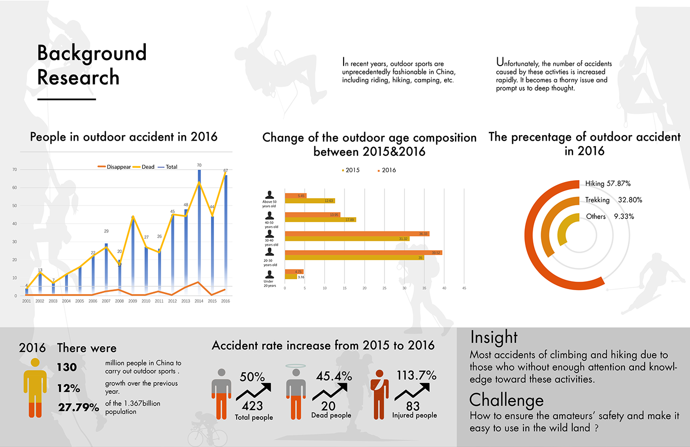 Chinese designer，yilei cai，outdoors，cooker，