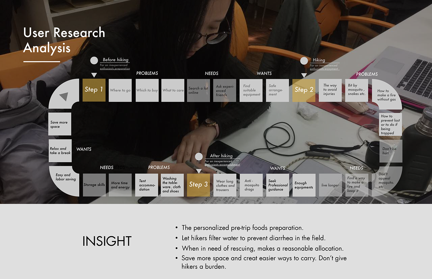 Chinese designer，yilei cai，outdoors，cooker，