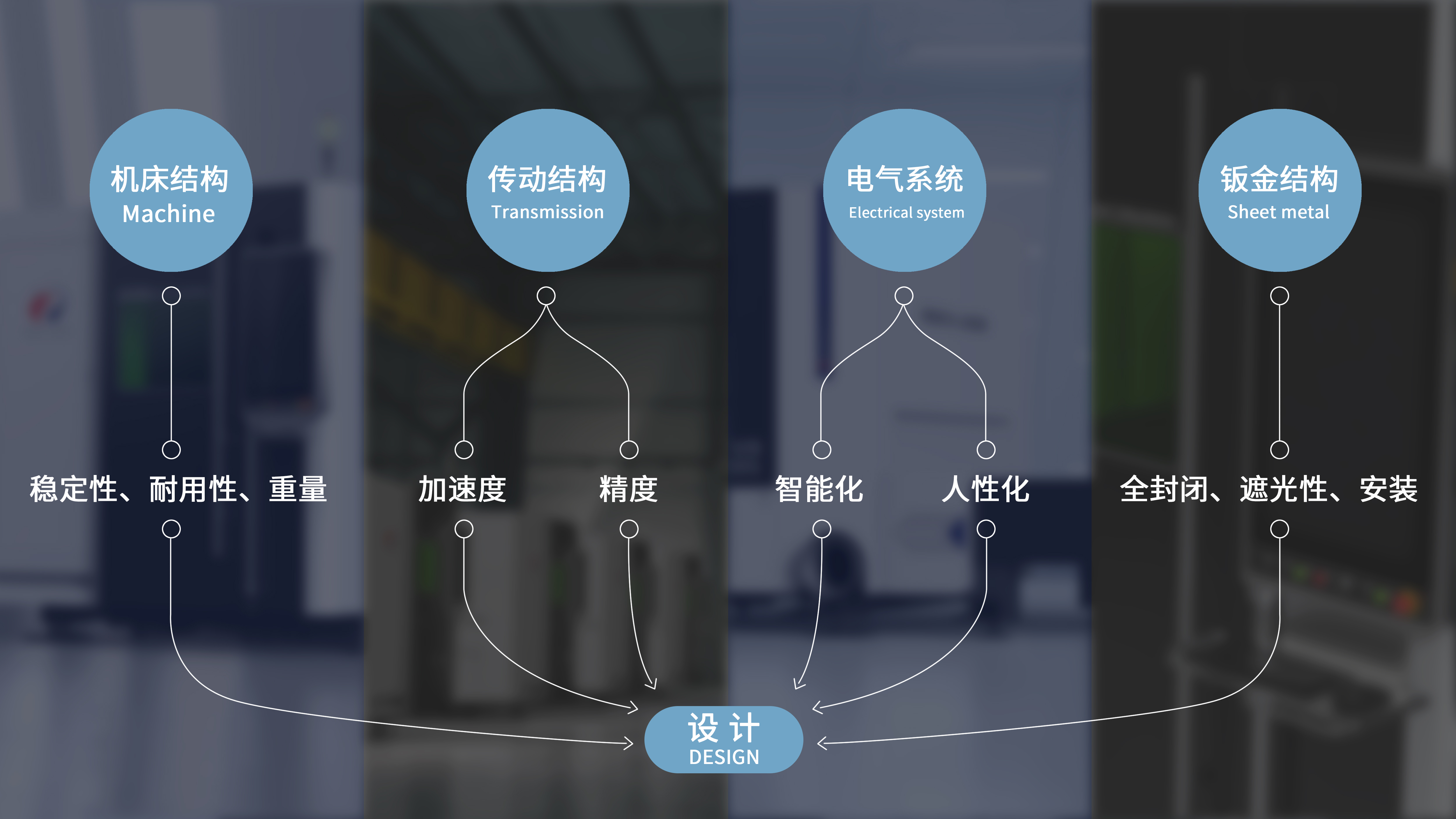 Swing 7 laser cutting machine (for export only)，