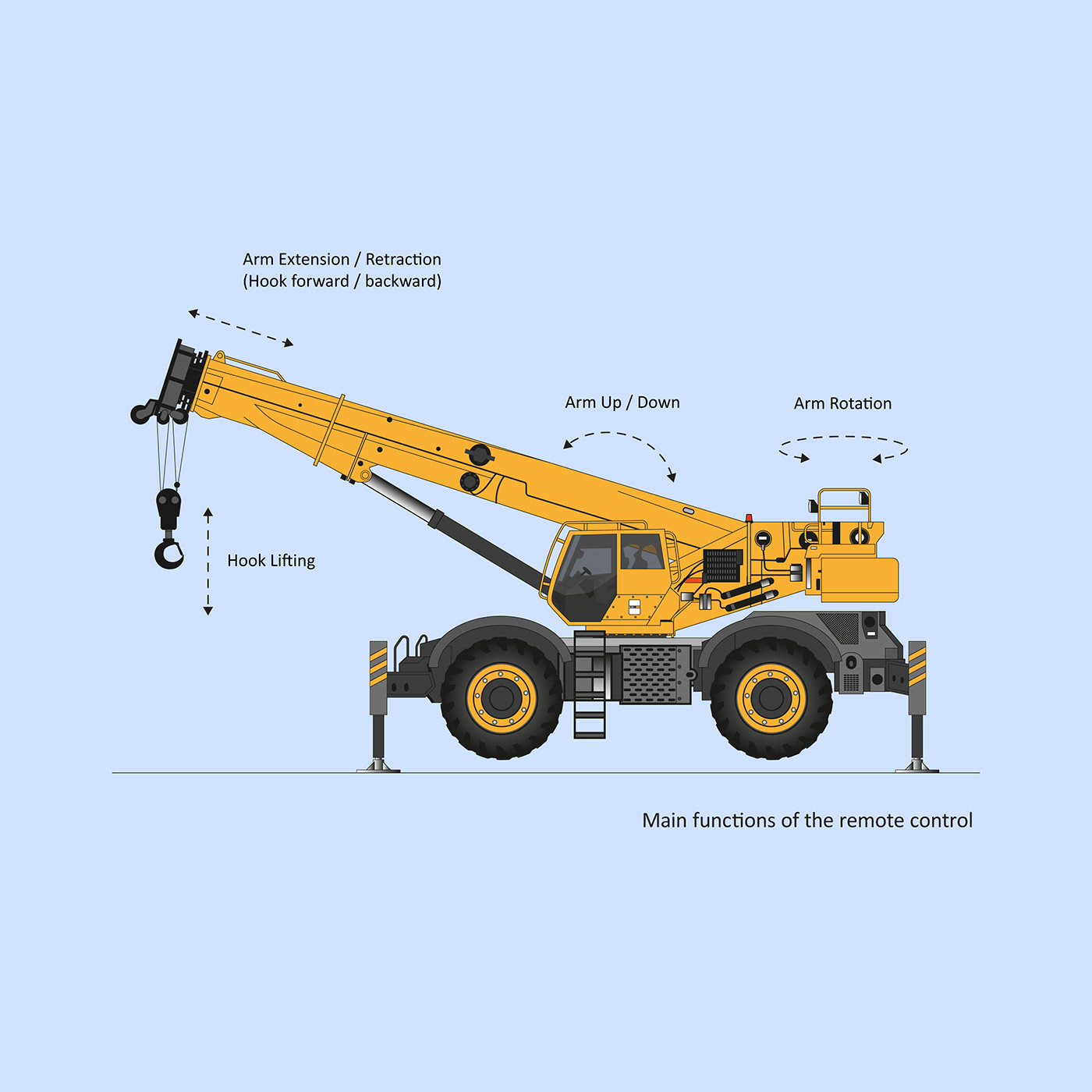 M. Namayandegi，Crane remote control，Ergonomics，security，Light weight，Safety touch sensor，