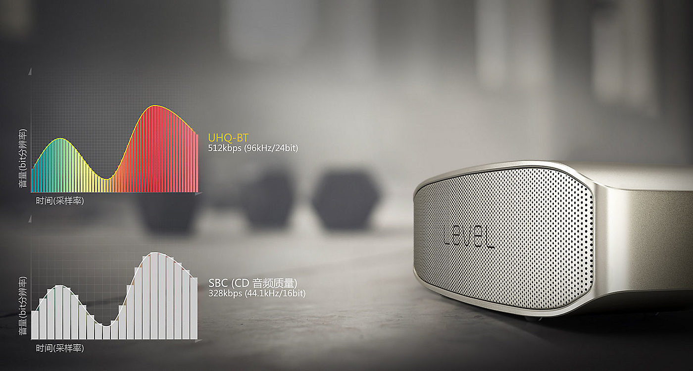 Samsung，samsung，Level Box Pro，EO-SG928TBEGCN，wireless speaker ，