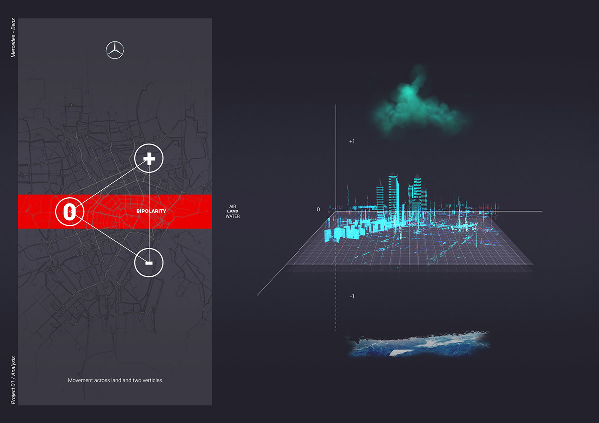 industrial design，automobile，Benz，H30，
