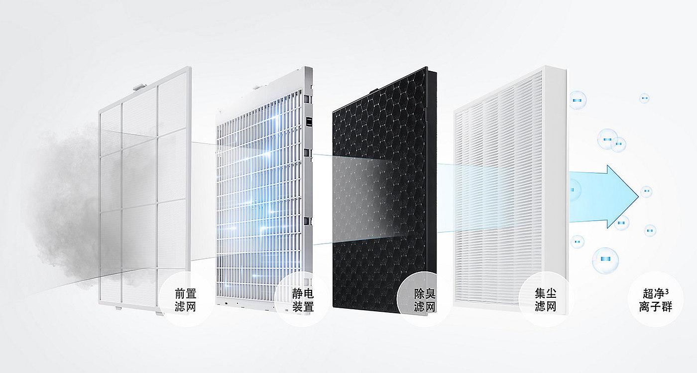 KJ720F-K7586WF，AX7000，samsung，Samsung，air cleaner，
