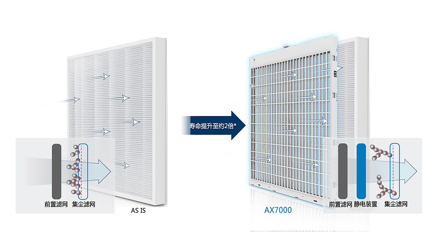 KJ720F-K7586WF，AX7000，samsung，Samsung，air cleaner，