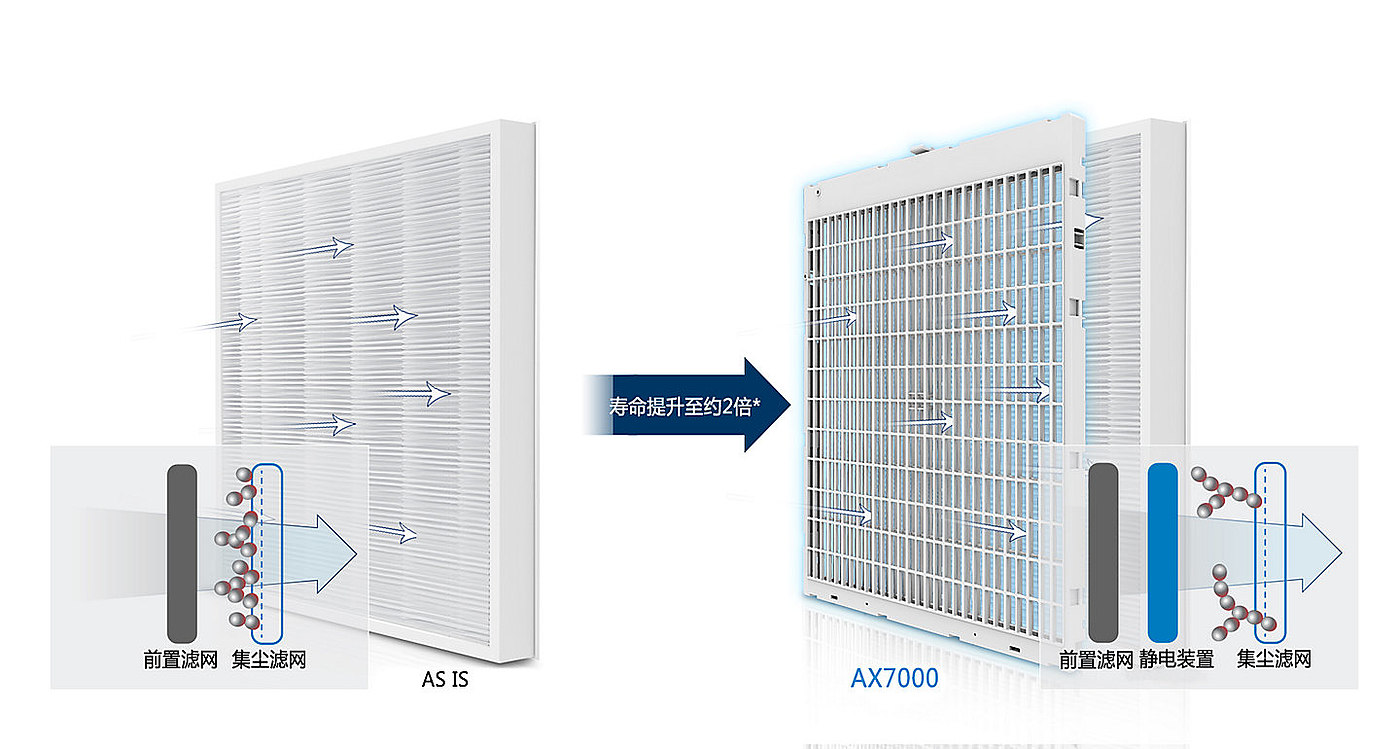 KJ720F-K7586WF，AX7000，samsung，Samsung，air cleaner，