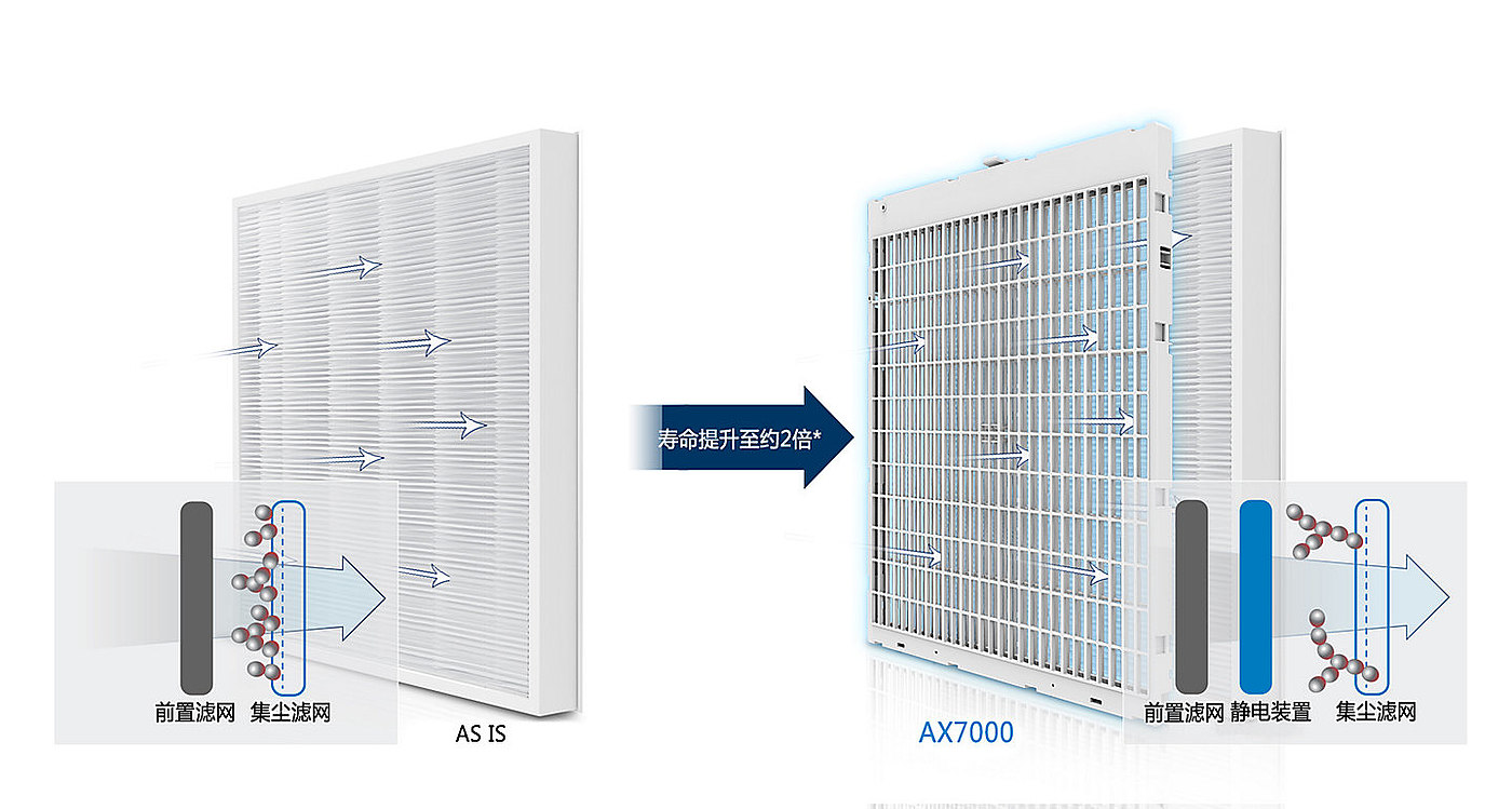 KJ720F-K7586WF，AX7000，samsung，三星，空气净化器，