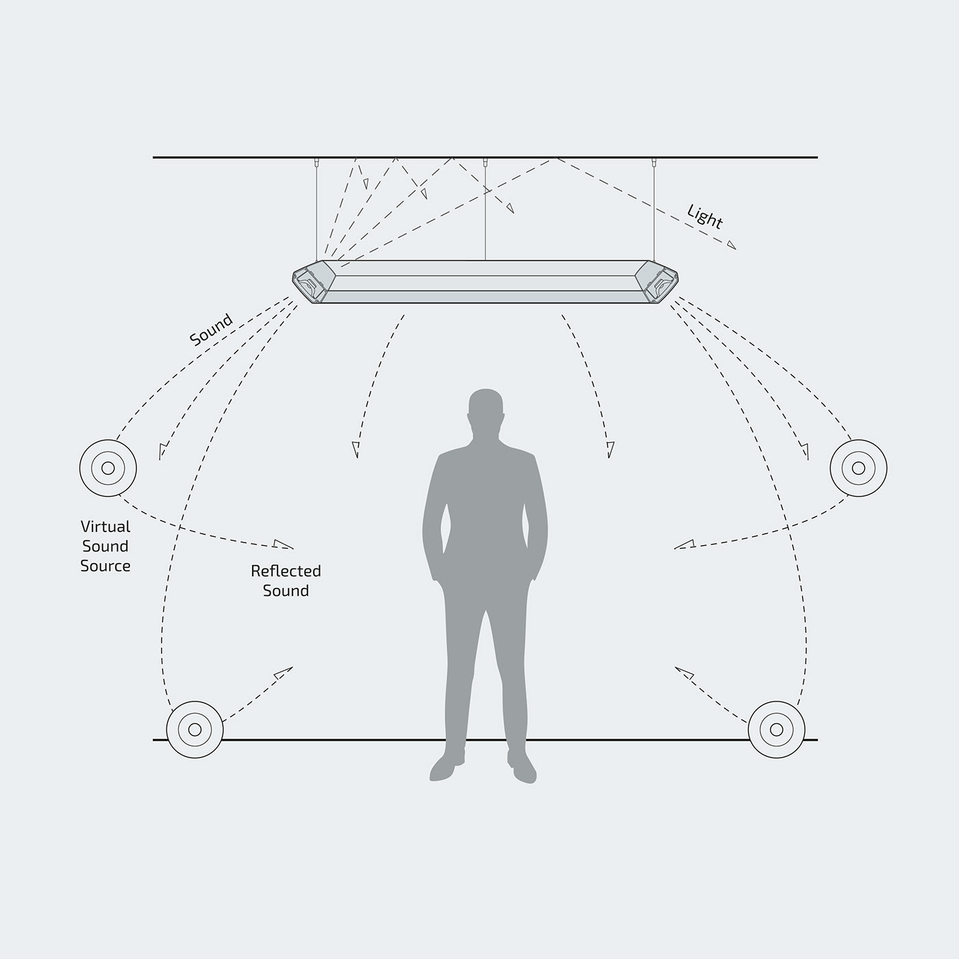 sound，product design，lighting，3D sound，