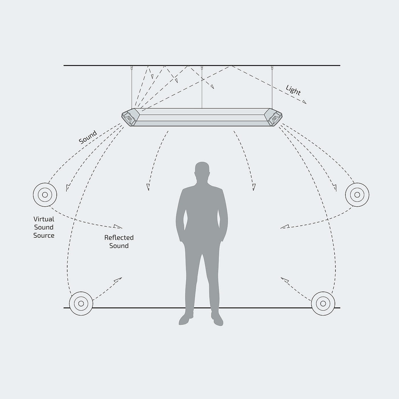 sound，product design，lighting，3D sound，