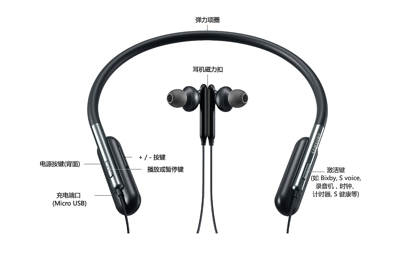 Samsung，Elastic collar earphone，samsung，EO-BG950CBEGC，Digital，