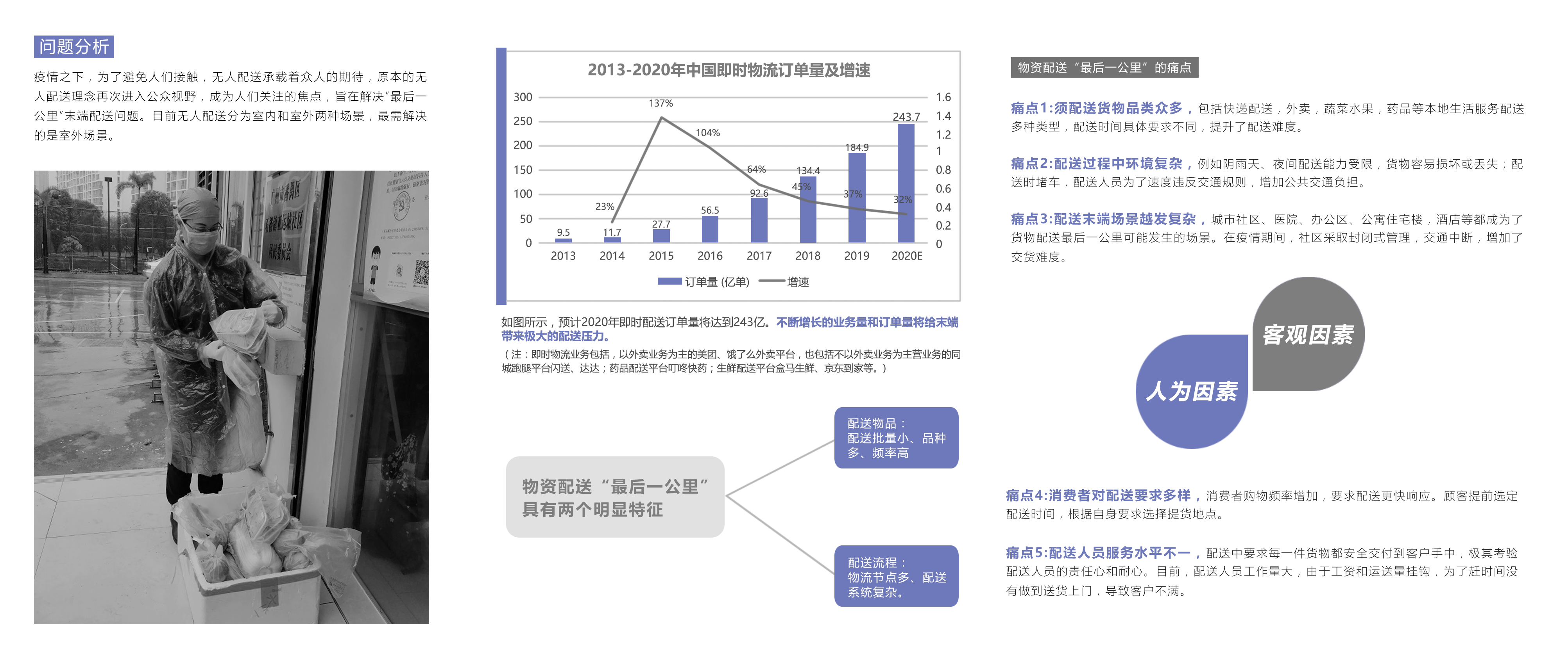 Conceptual design，epidemic situation，UAV，product，Bionics Design ，award-winning work，sample reels，