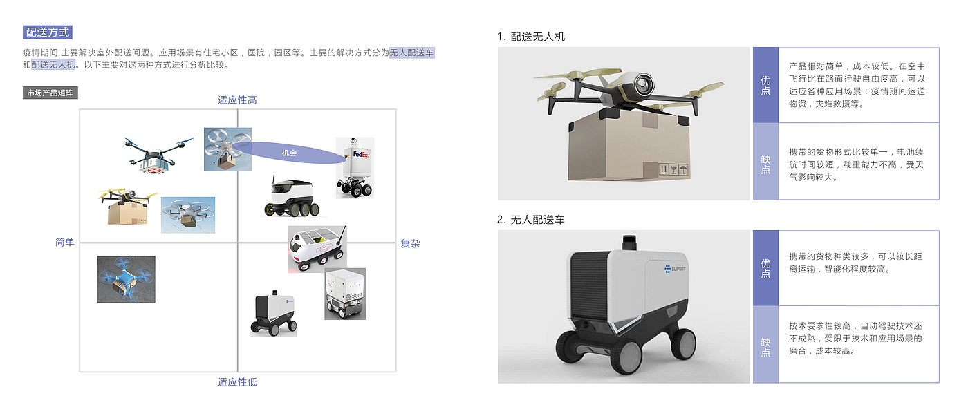 Conceptual design，epidemic situation，UAV，product，Bionics Design ，award-winning work，sample reels，