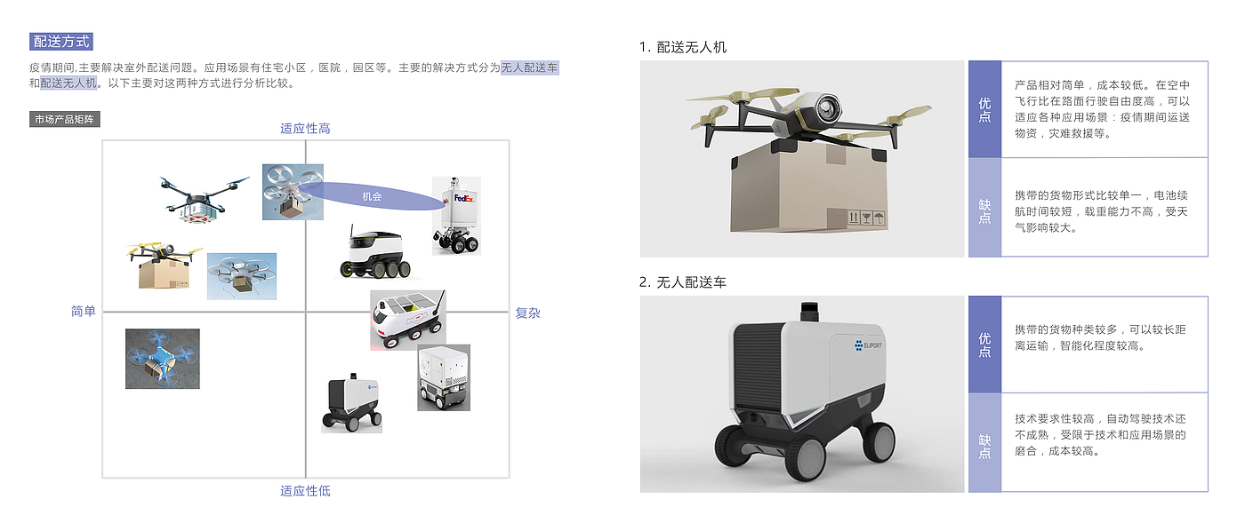 概念性设计，疫情，无人机，产品，仿生设计，获奖作品，作品集，