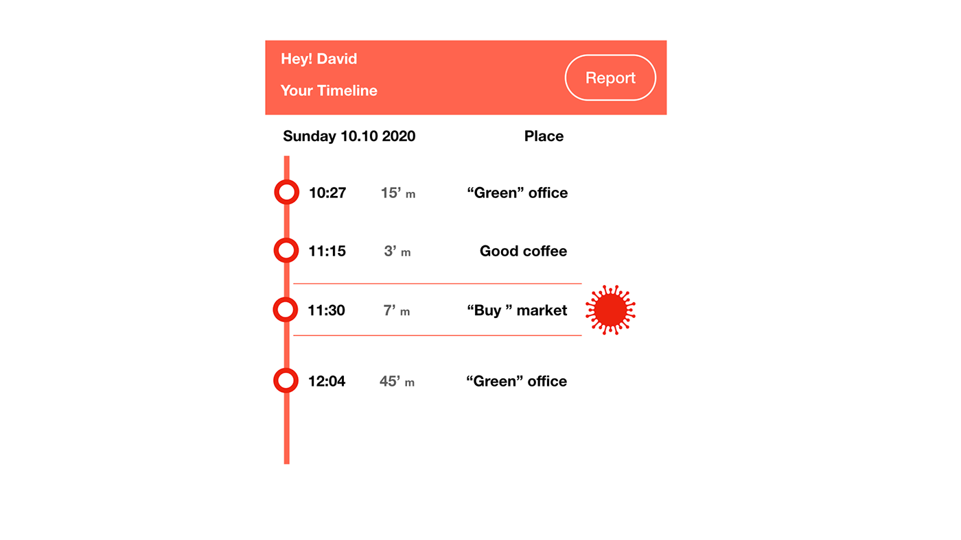 industrial design，science and technology，wearable devices ，