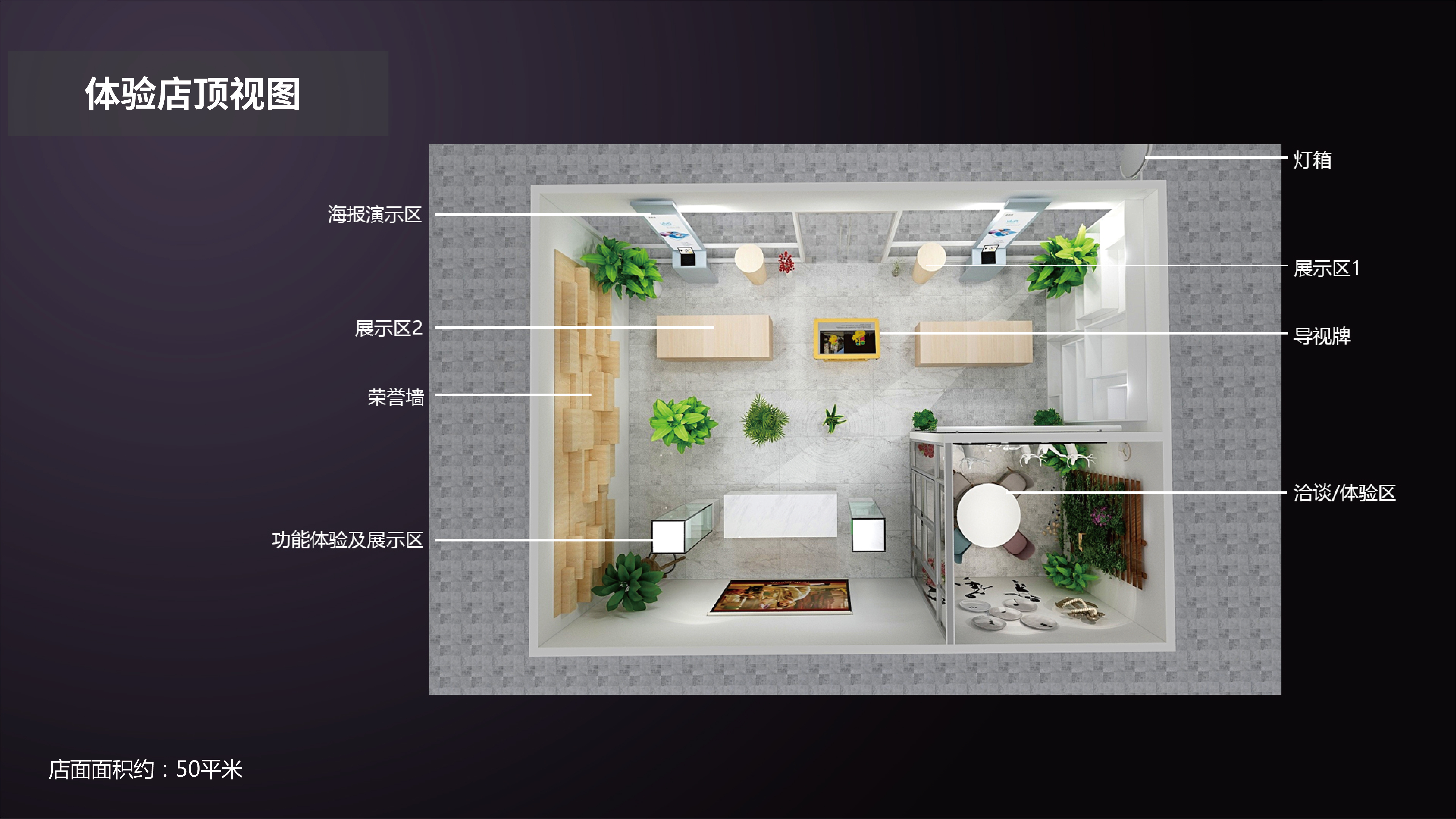 Store planning and design，