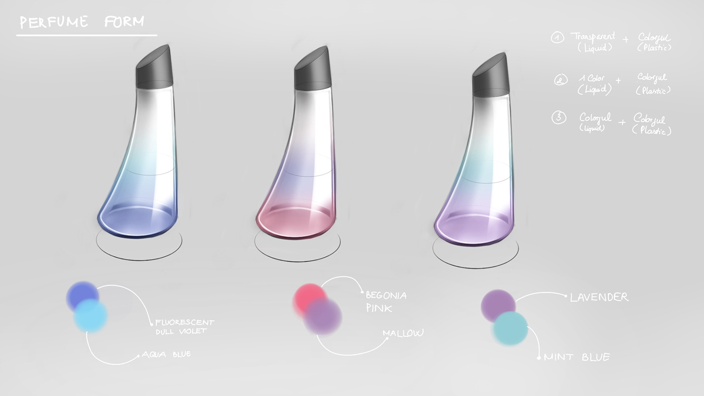 industrial design，bottle，man-machine，