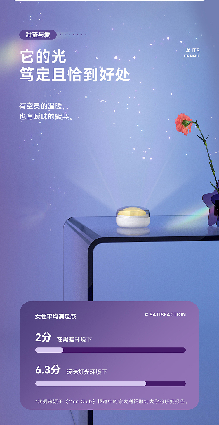 Jump egg，Sex toy，Fun toys，adult erotica products，Adult toys，silica gel，lovely，Projector，