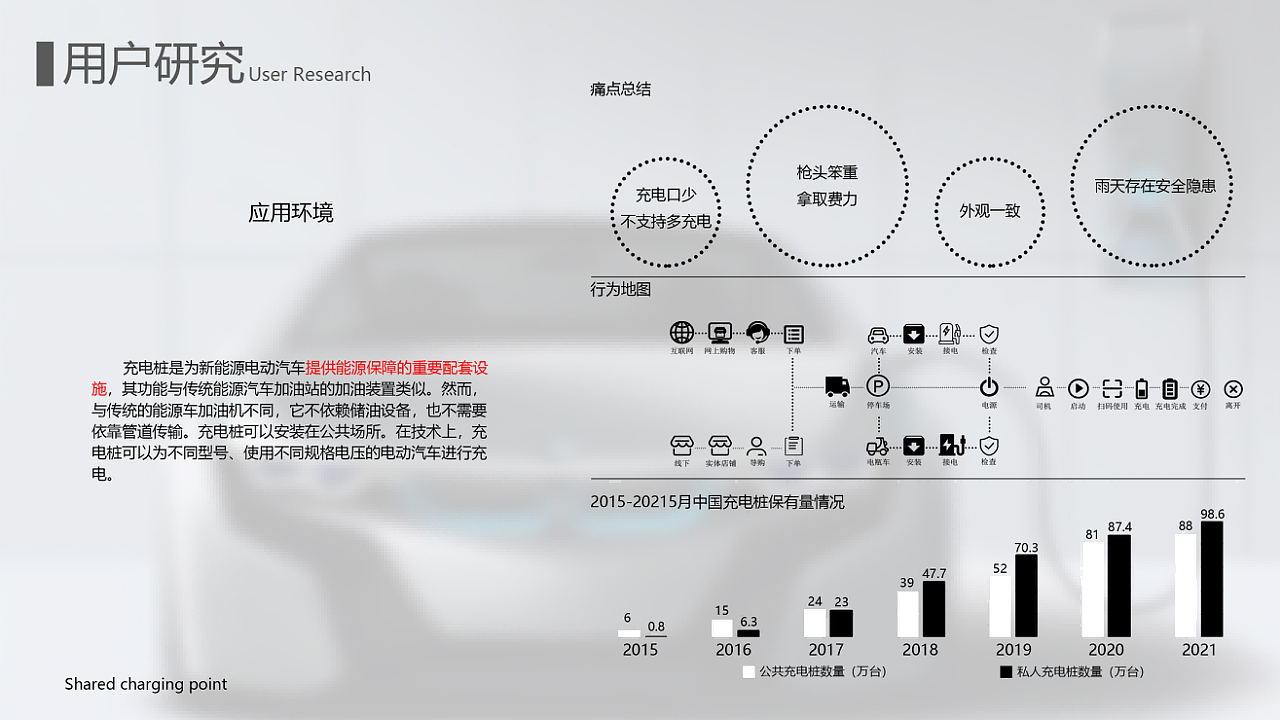 工业设计，作品集设计，充电桩，